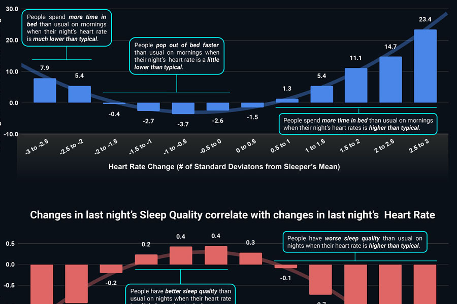 Sleep Studies