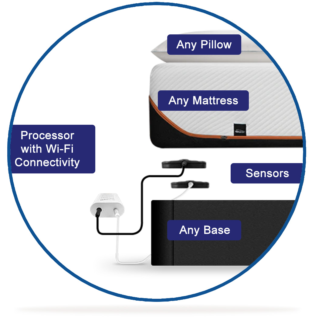 Sensors Configuration