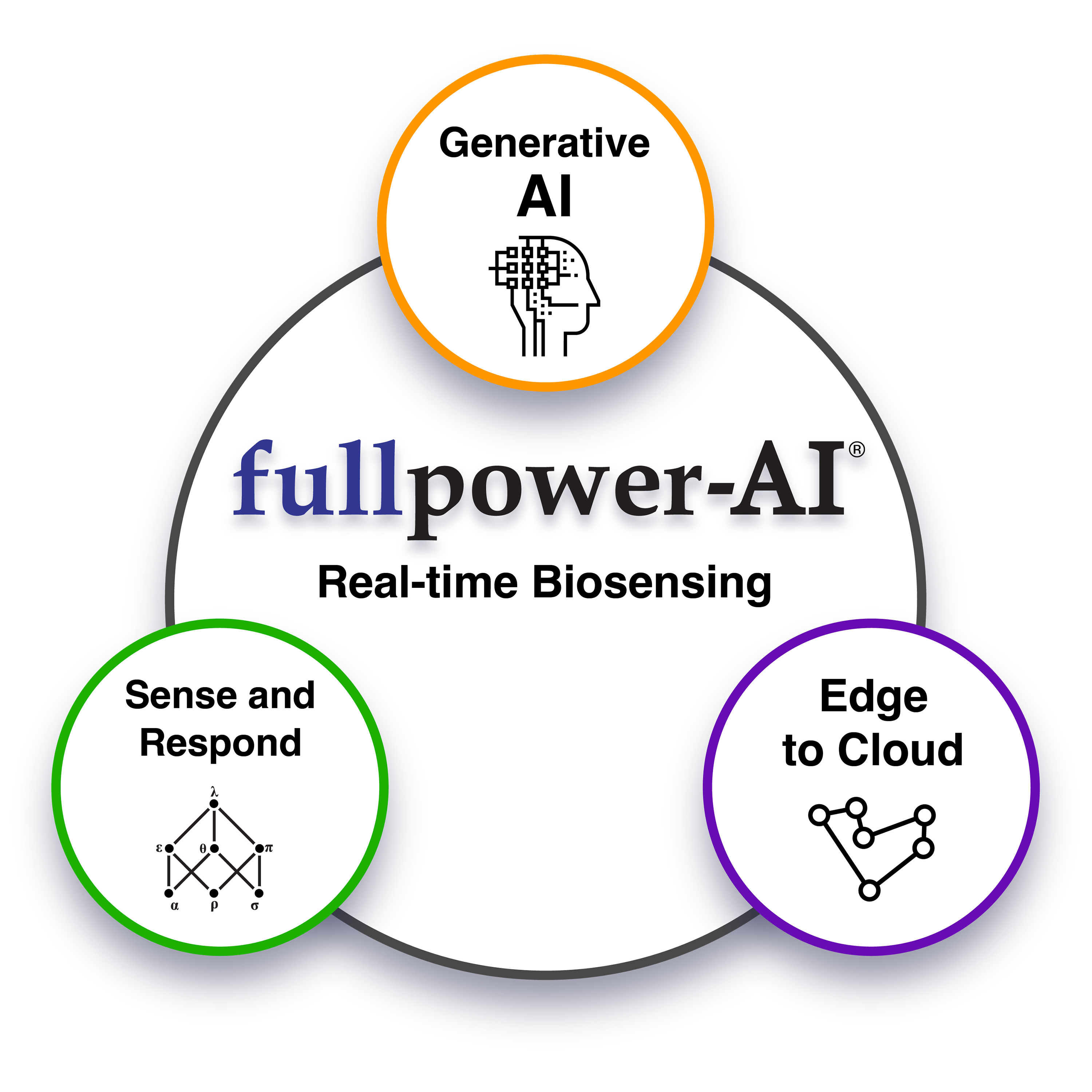 Fullpower-AI