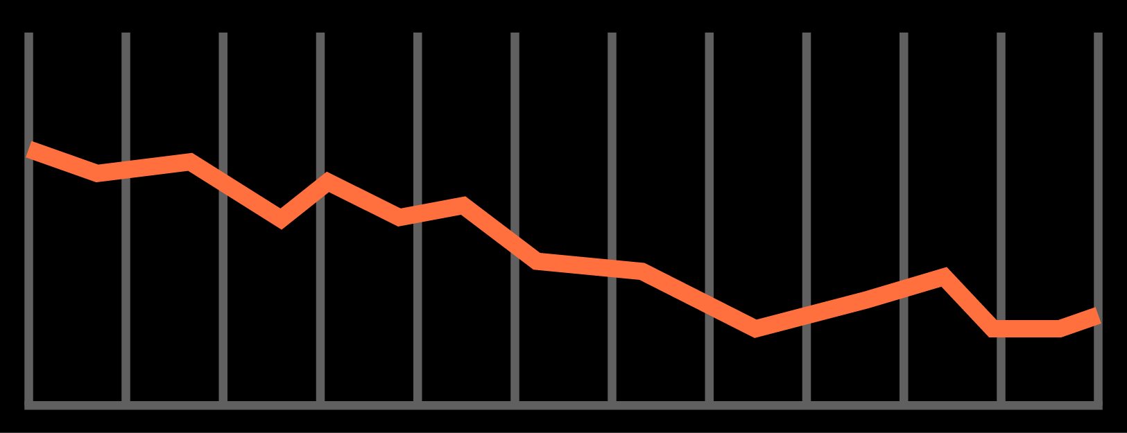 HEART RATE GRAPH