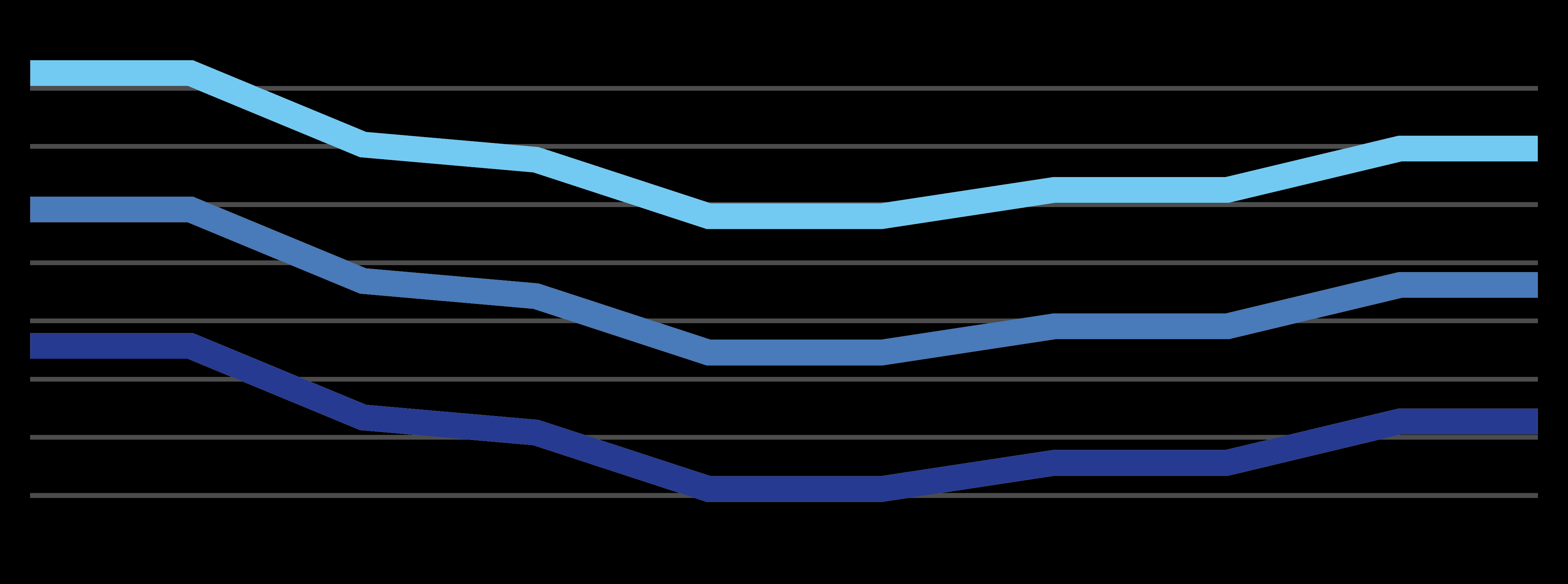 ACTIVEBREEZE GRAPH