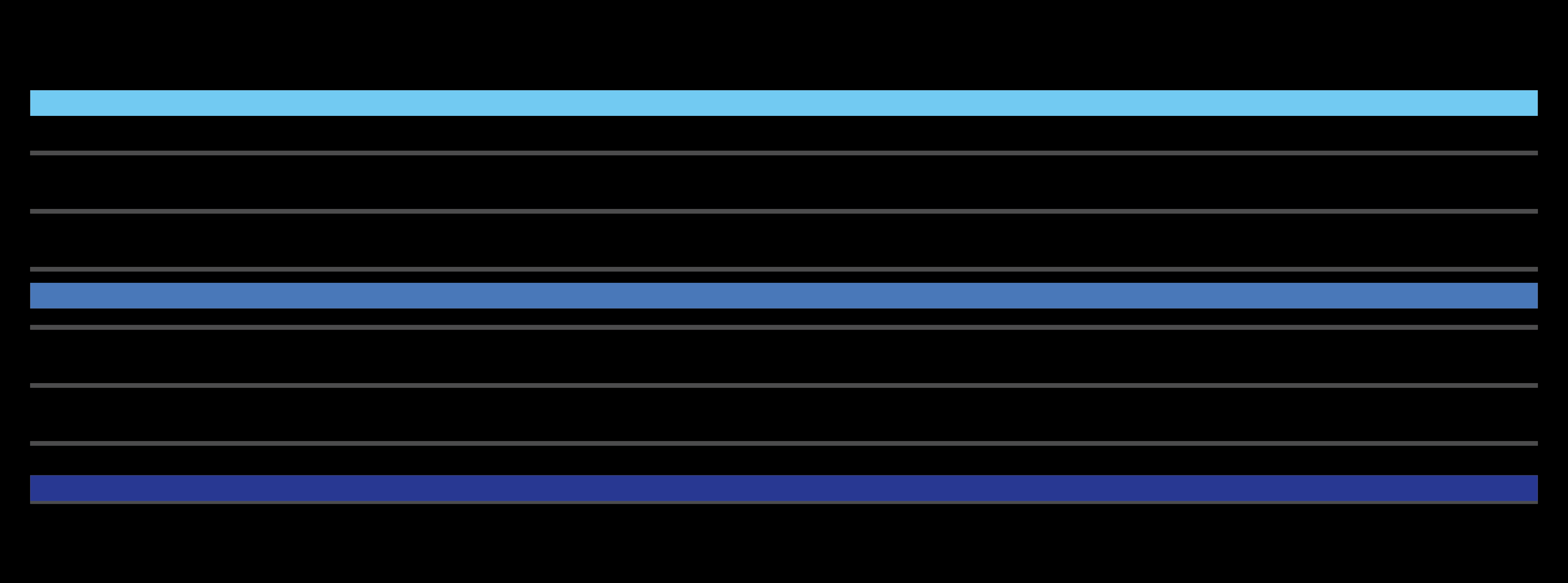 ACTIVEBREEZE GRAPH