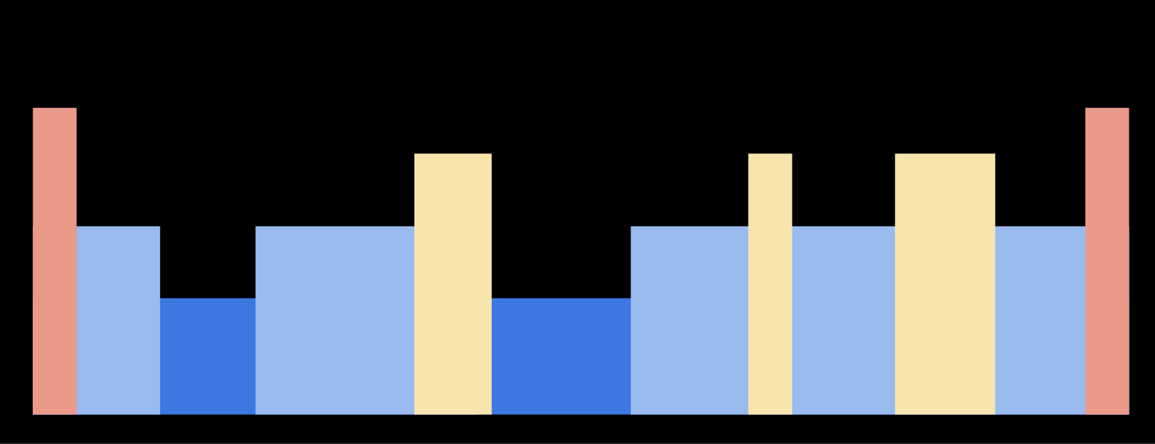 HR Graph